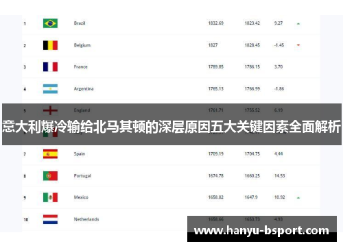 意大利爆冷输给北马其顿的深层原因五大关键因素全面解析