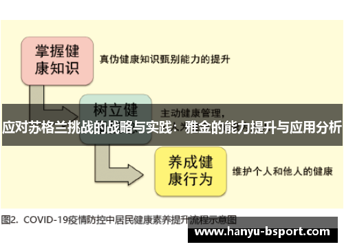 应对苏格兰挑战的战略与实践：雅金的能力提升与应用分析