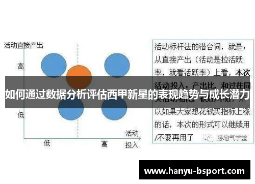 如何通过数据分析评估西甲新星的表现趋势与成长潜力