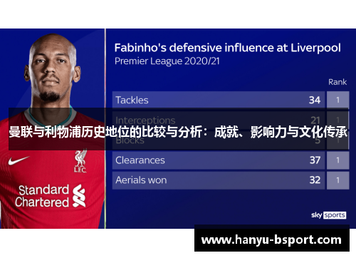 曼联与利物浦历史地位的比较与分析：成就、影响力与文化传承