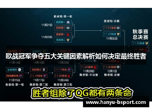 欧战冠军争夺五大关键因素解析如何决定最终胜者